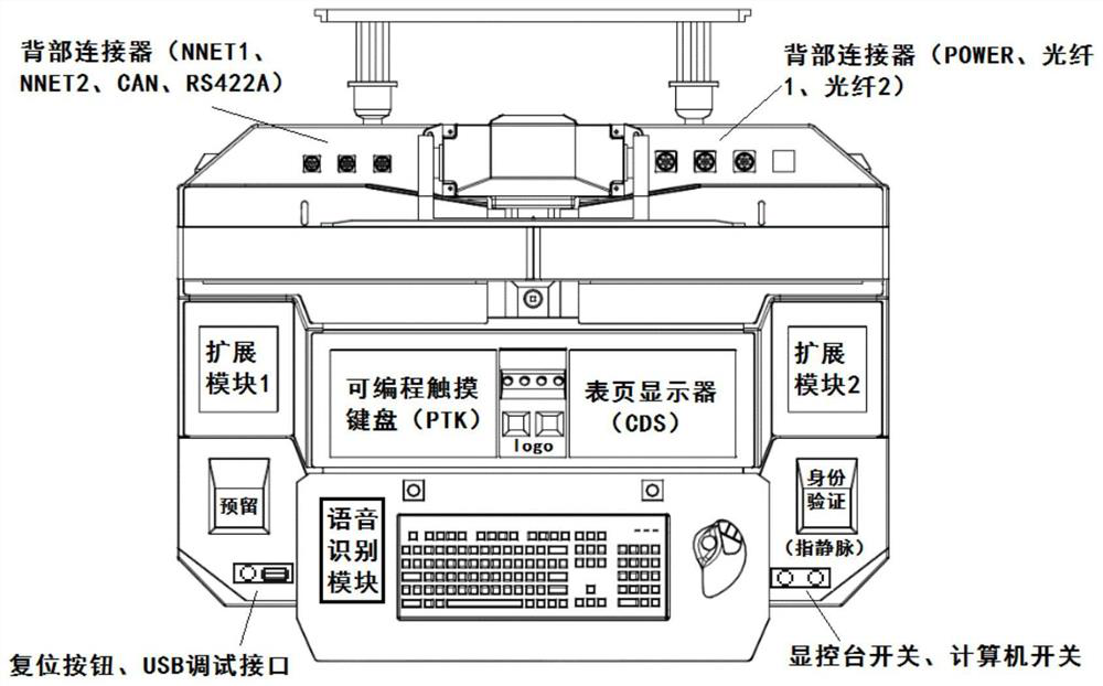 High-reliability marine comprehensive management decision display and control console