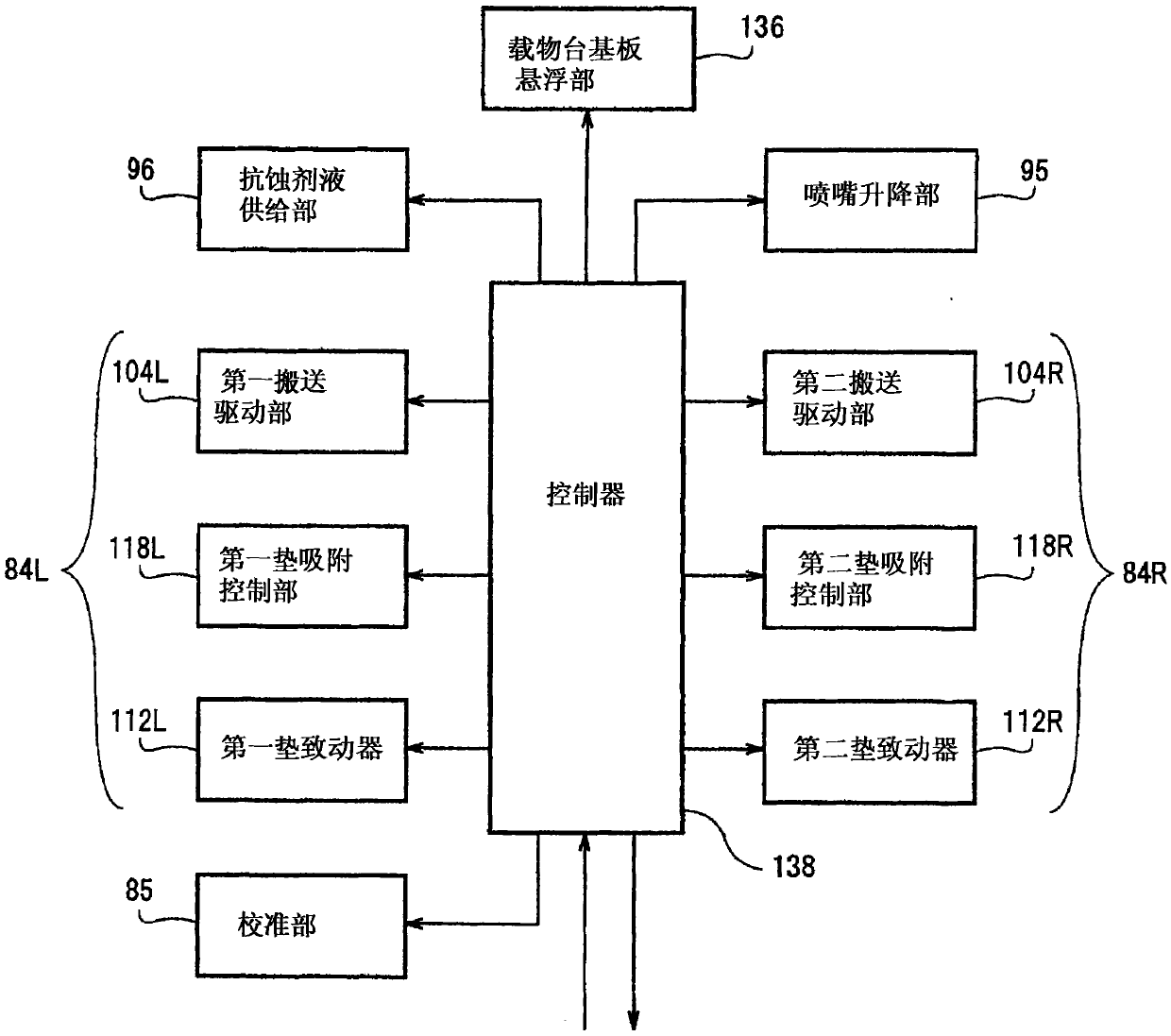 Substrate treatment device, coating device and coating method