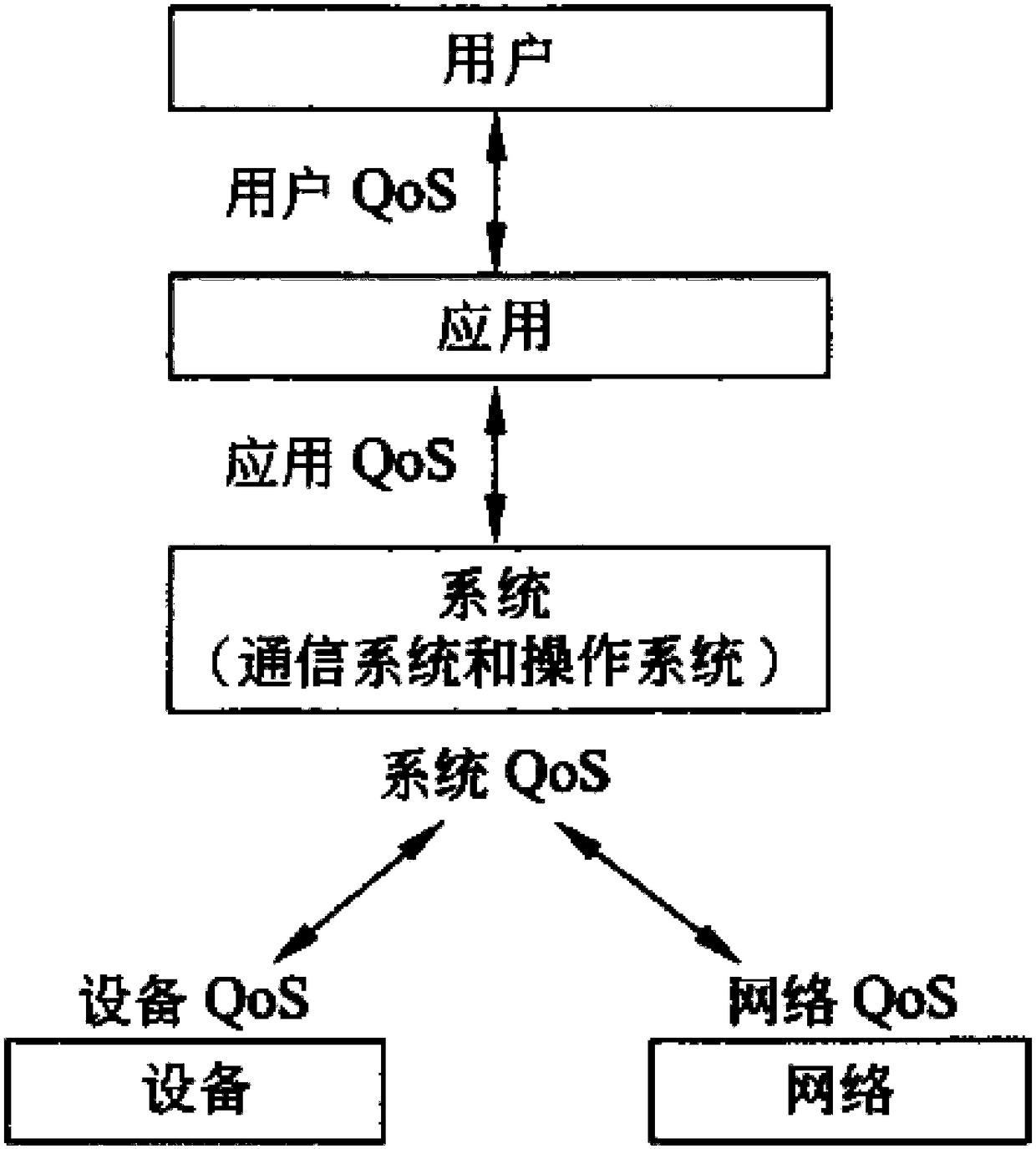 Service quality assurance method for cloud computing server power consumption and resource competition cooperative control