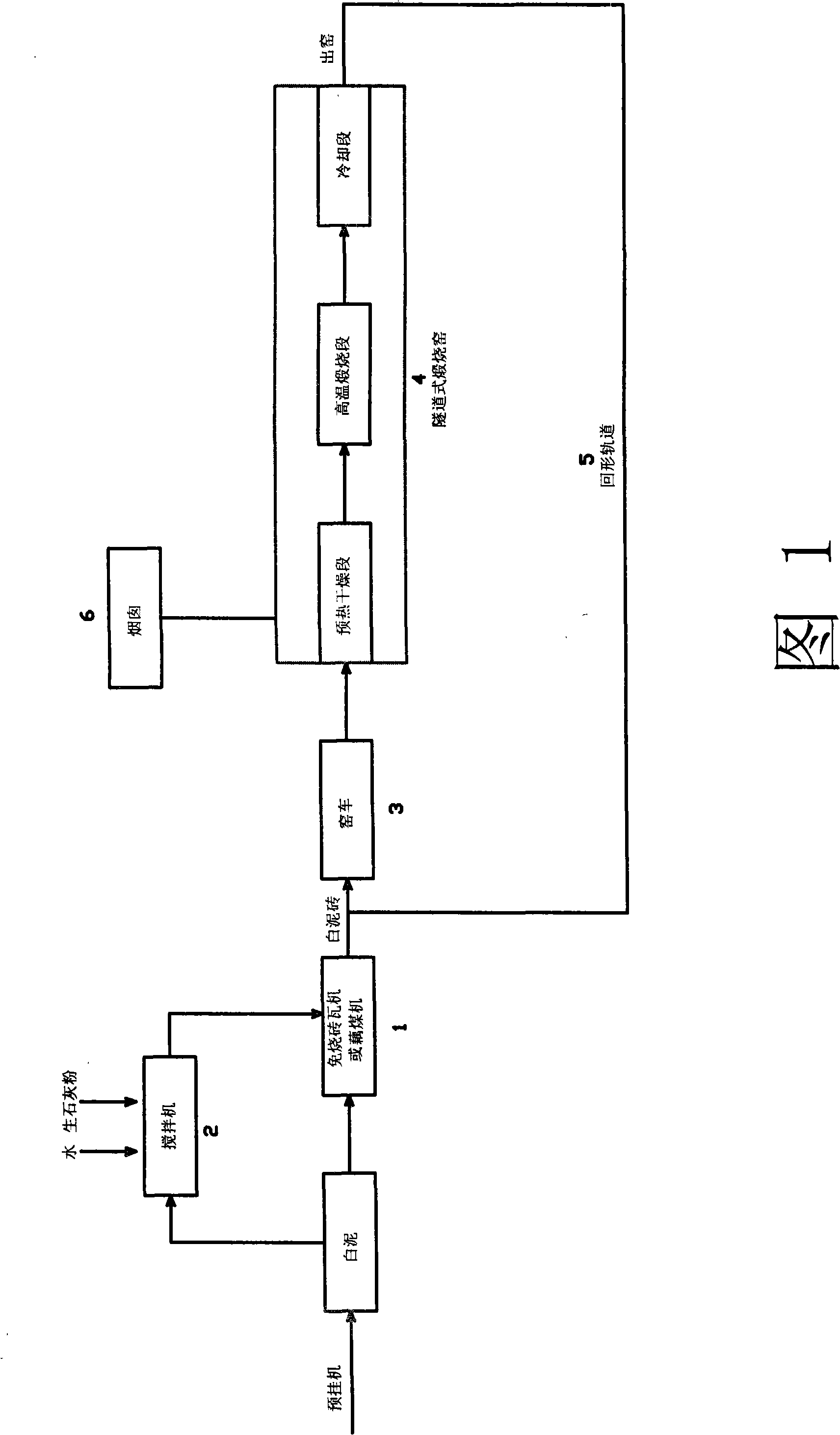 Process for recovering white slime and tunnel type calcining kiln for the method