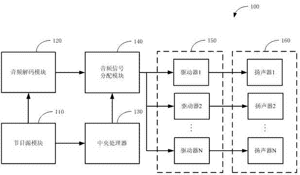 Stereo audio system and audio-visual equipment