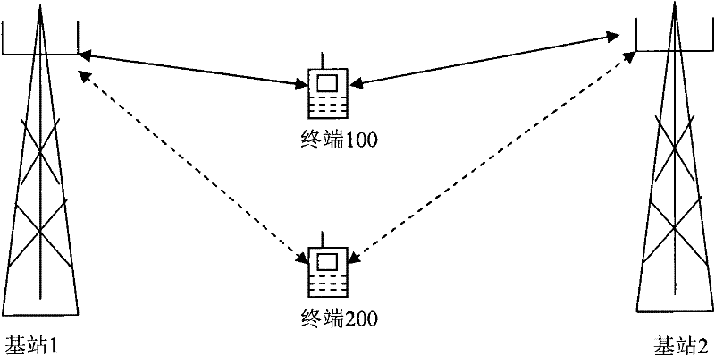 Communication control server, base station, terminal and joint service system and method