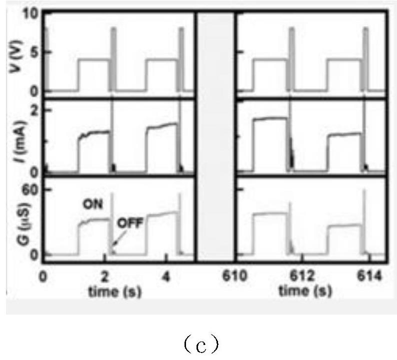 White noise generation method based on controllable fracture junction