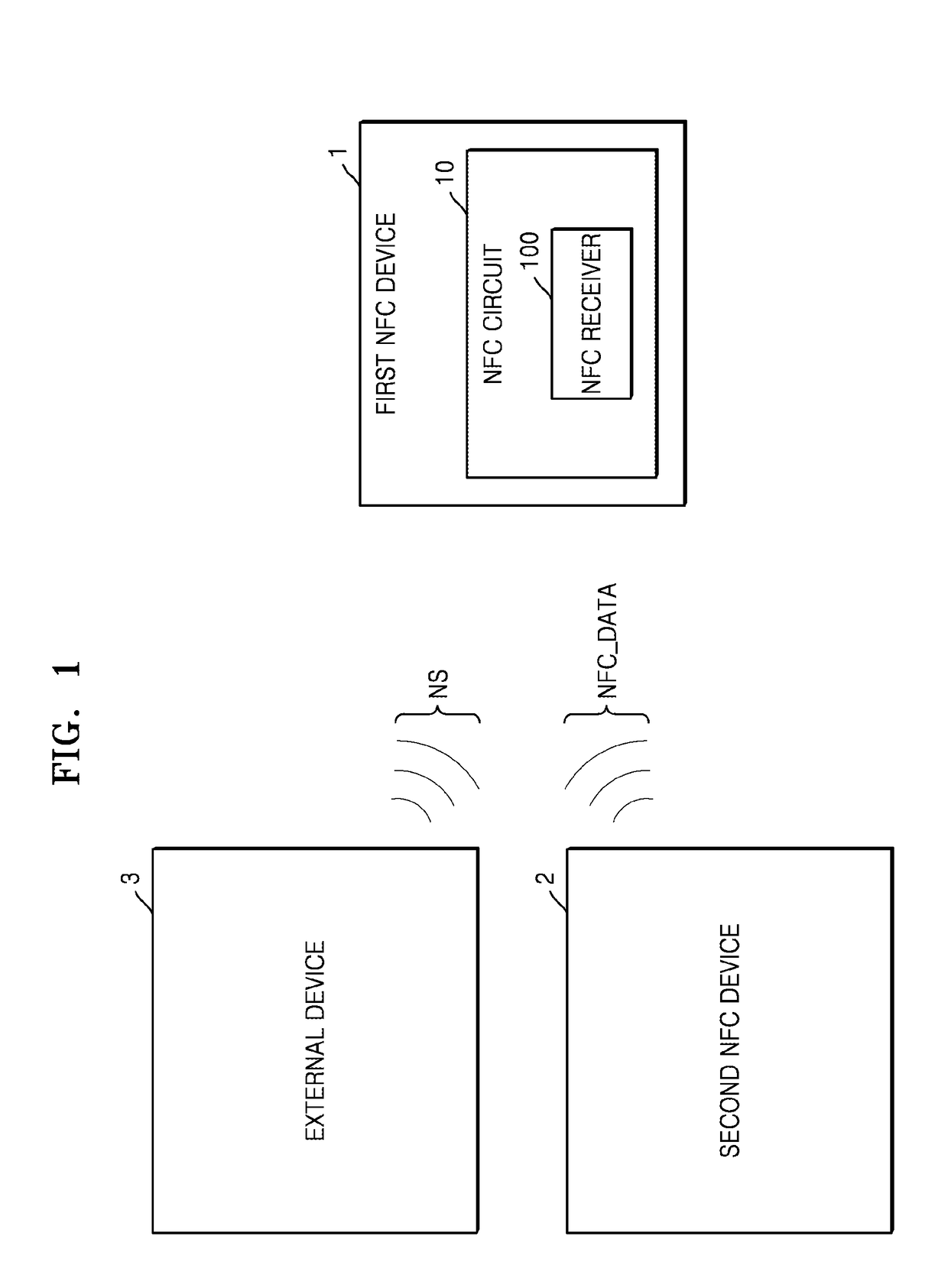 NFC receiver and operation method of circuit comprising the NFC receiver