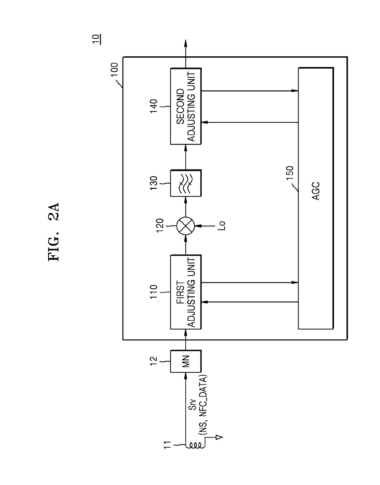 NFC receiver and operation method of circuit comprising the NFC receiver