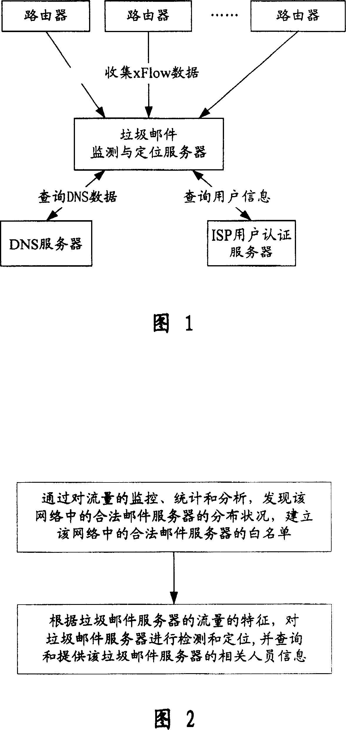 Detecting and positioning method of spam server