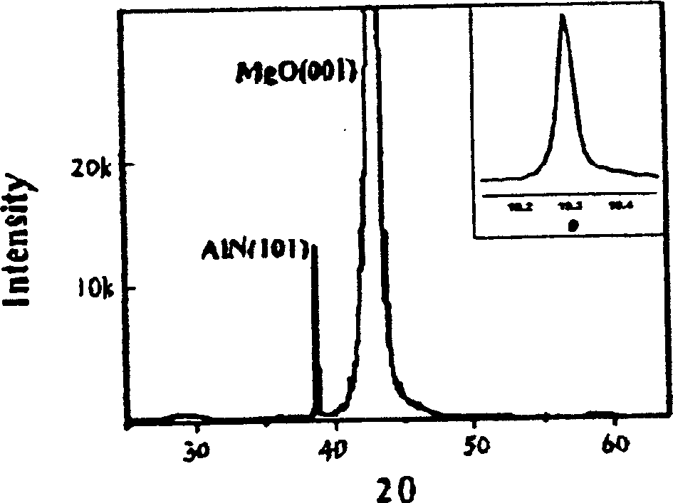 Aluminium nitride monocrystal film and method of preparing the same