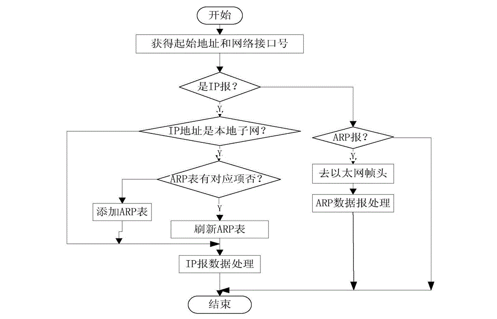 Embedded Ethernet interface for optical fiber gyrocompass