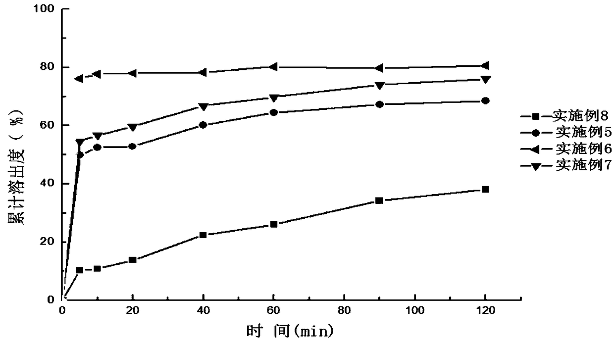 Dimethylcurcumin solid dispersoid as well as preparation method and application thereof