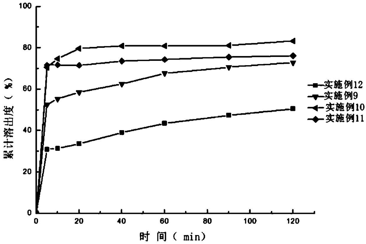 Dimethylcurcumin solid dispersoid as well as preparation method and application thereof