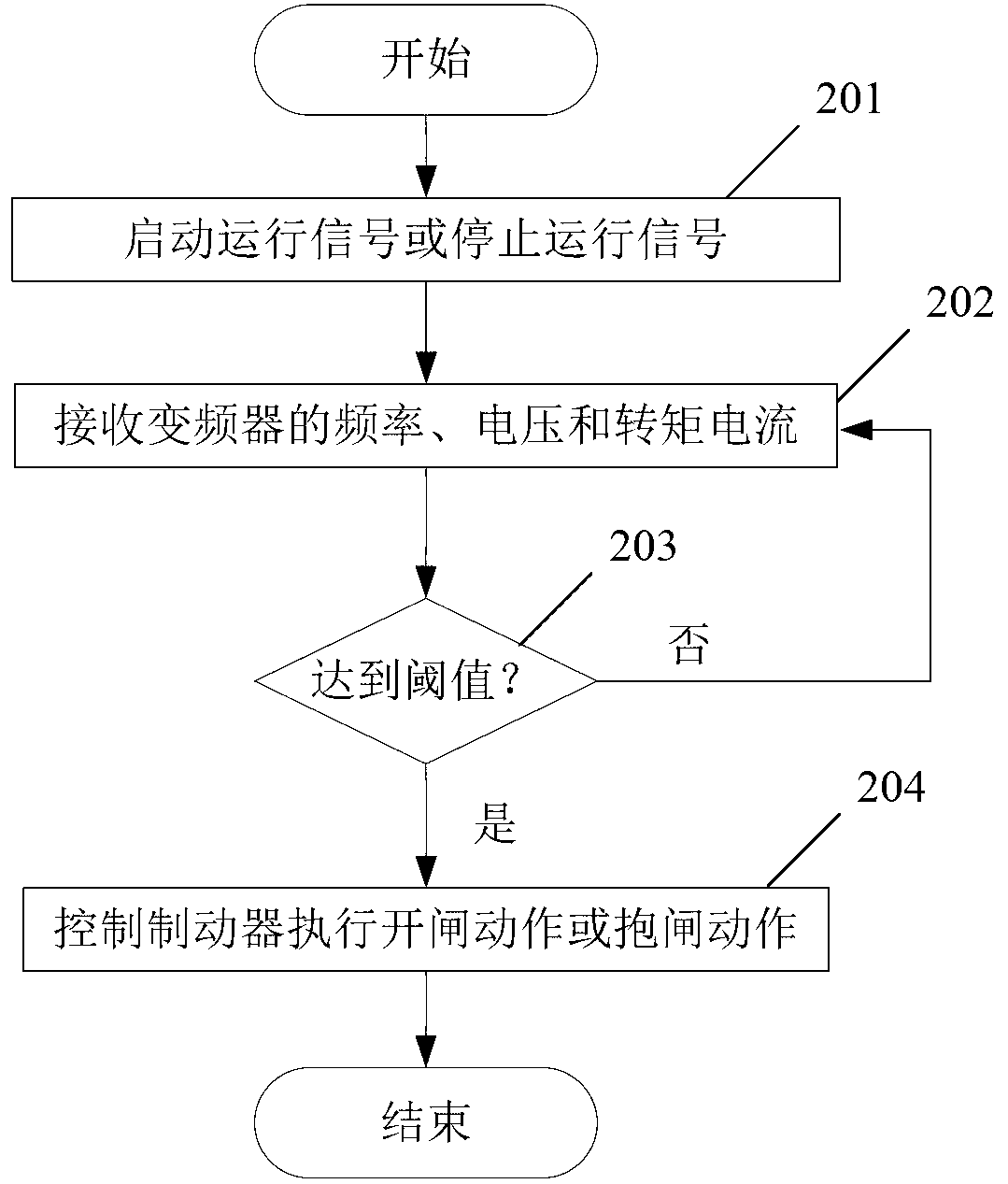 Tower crane, as well as hoisting control device, method and system thereof