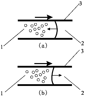 Fracturing method for reservoirs based on schistose propping agents and gas wetting reversal agents