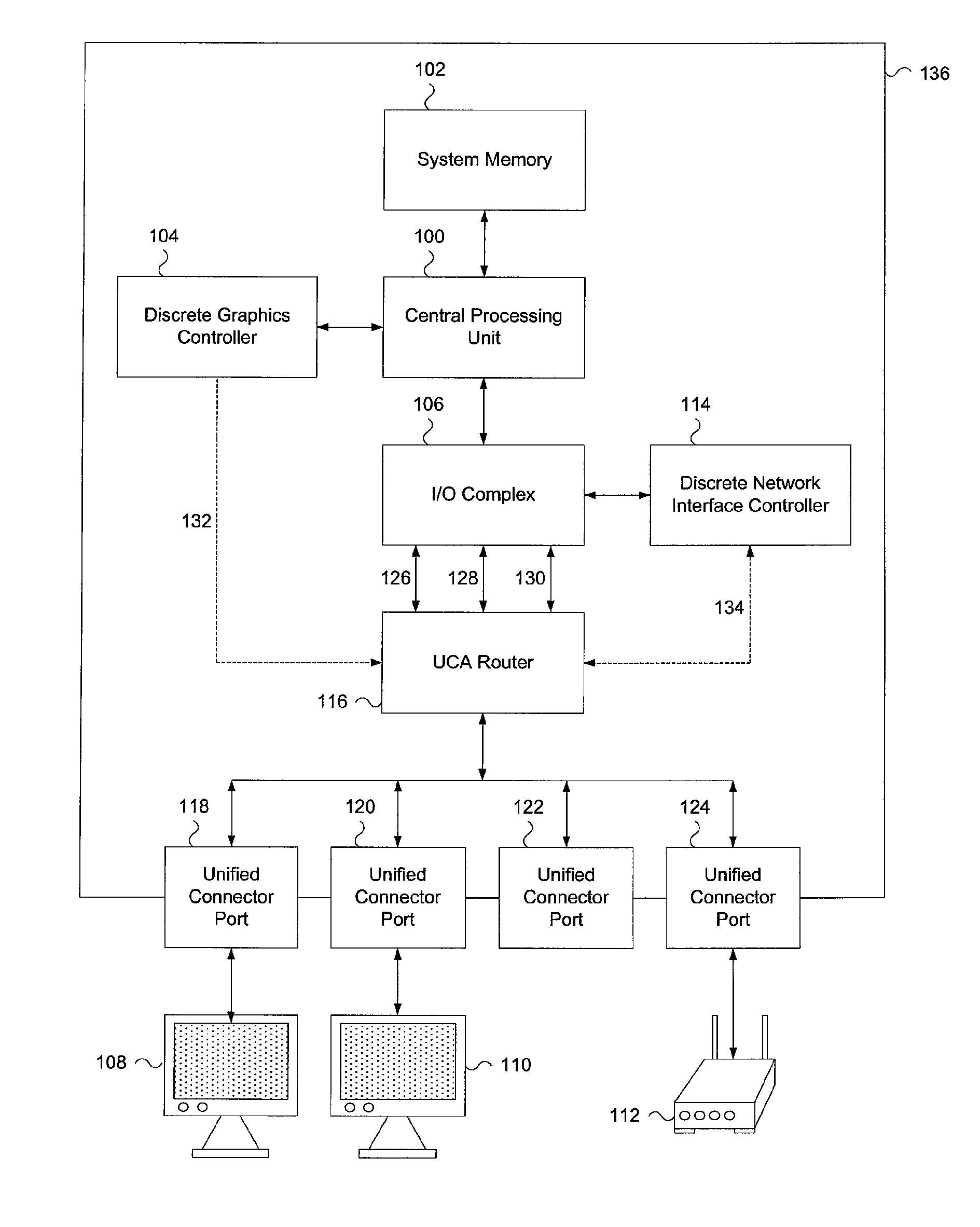 Unified connector architecture
