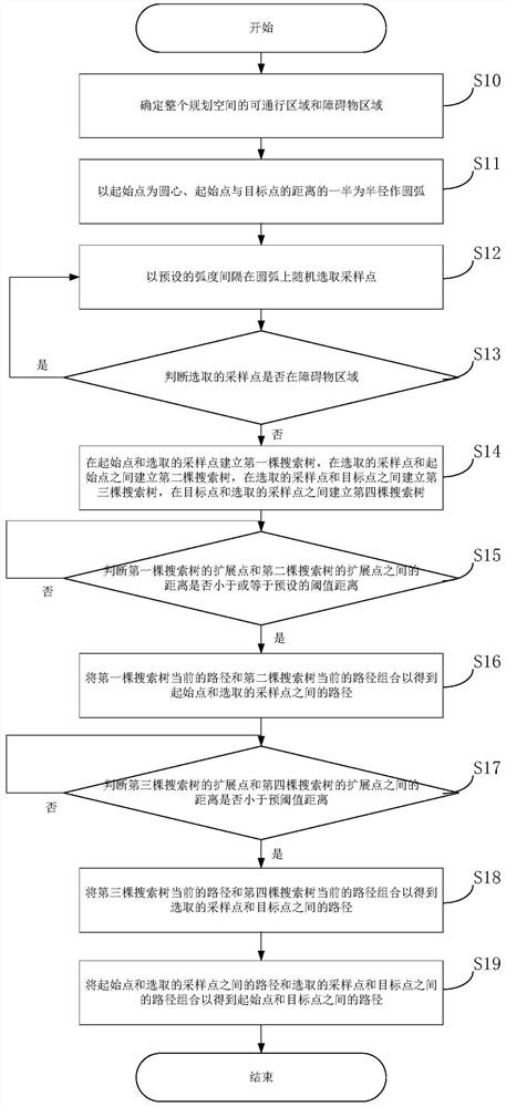 Improved rapid search random tree path planning method in large-area environment