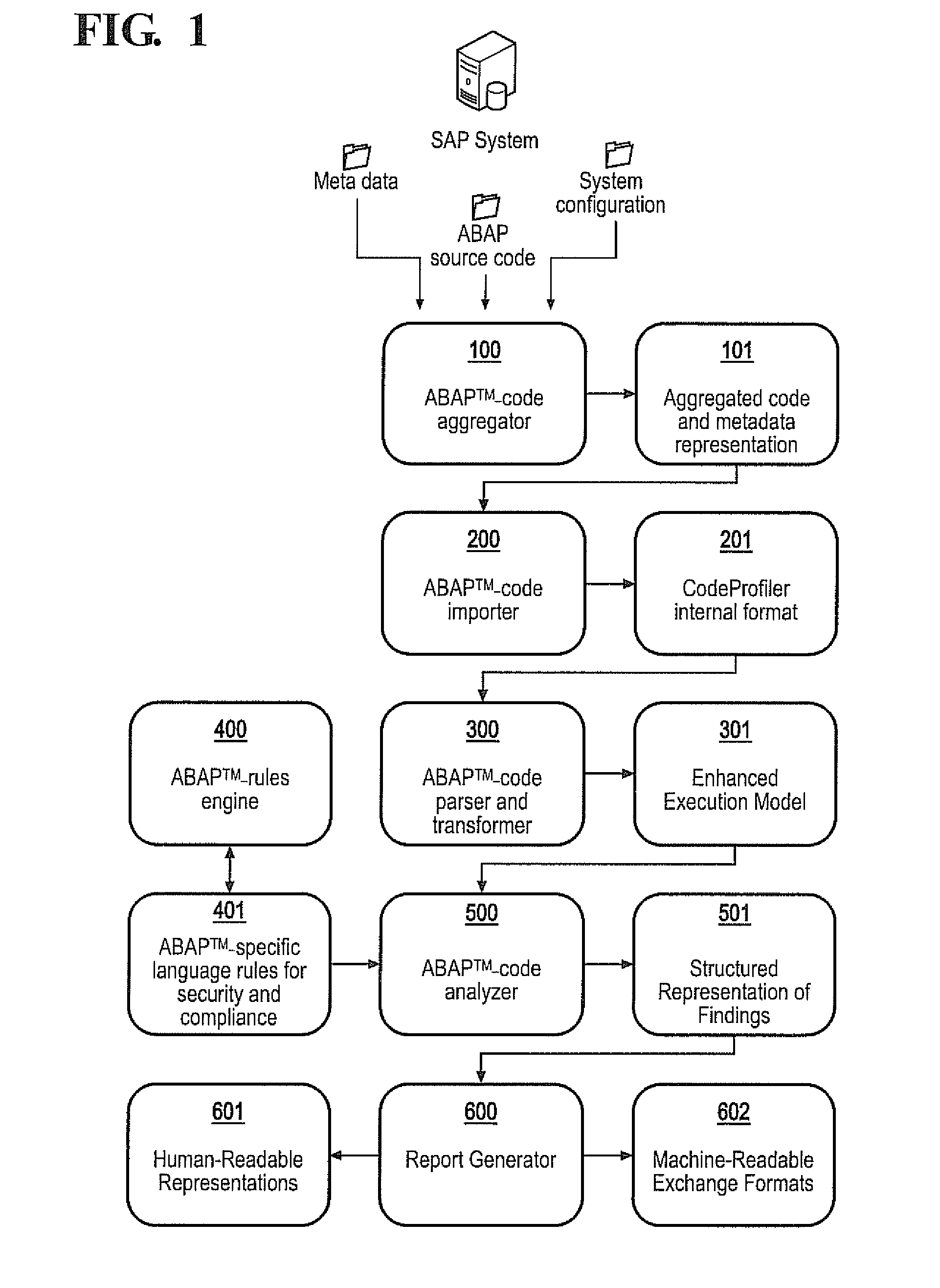 Apparatus and method for detecting, prioritizing and fixing security defects and compliance violations in SAP® ABAP™ code