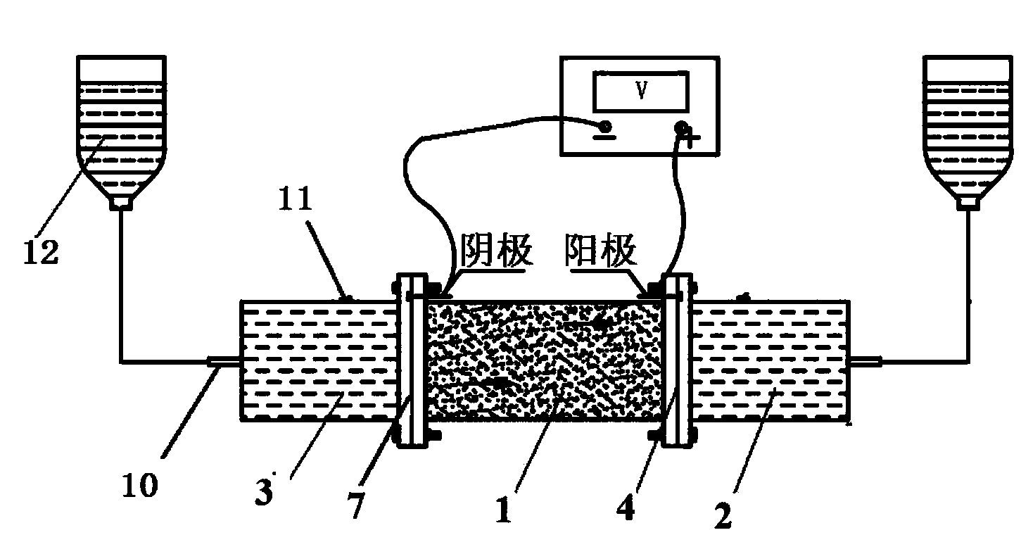 Method for repairing dichlorobenzene contaminated soil environment by using non-uniform electrokinetics-persulfate oxidation combination method