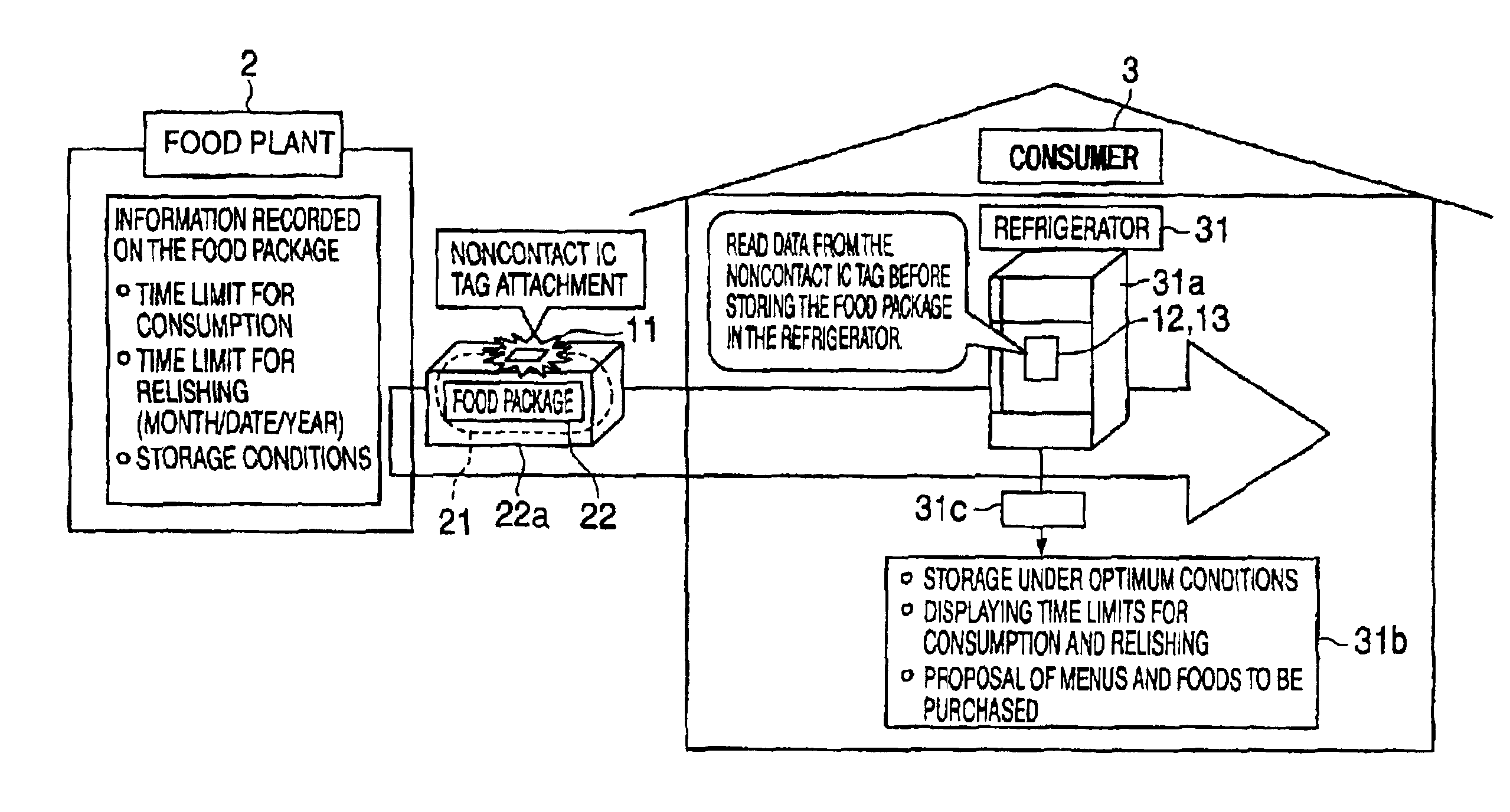 Automatic refrigerator system, refrigerator, automatic cooking system, and microwave oven