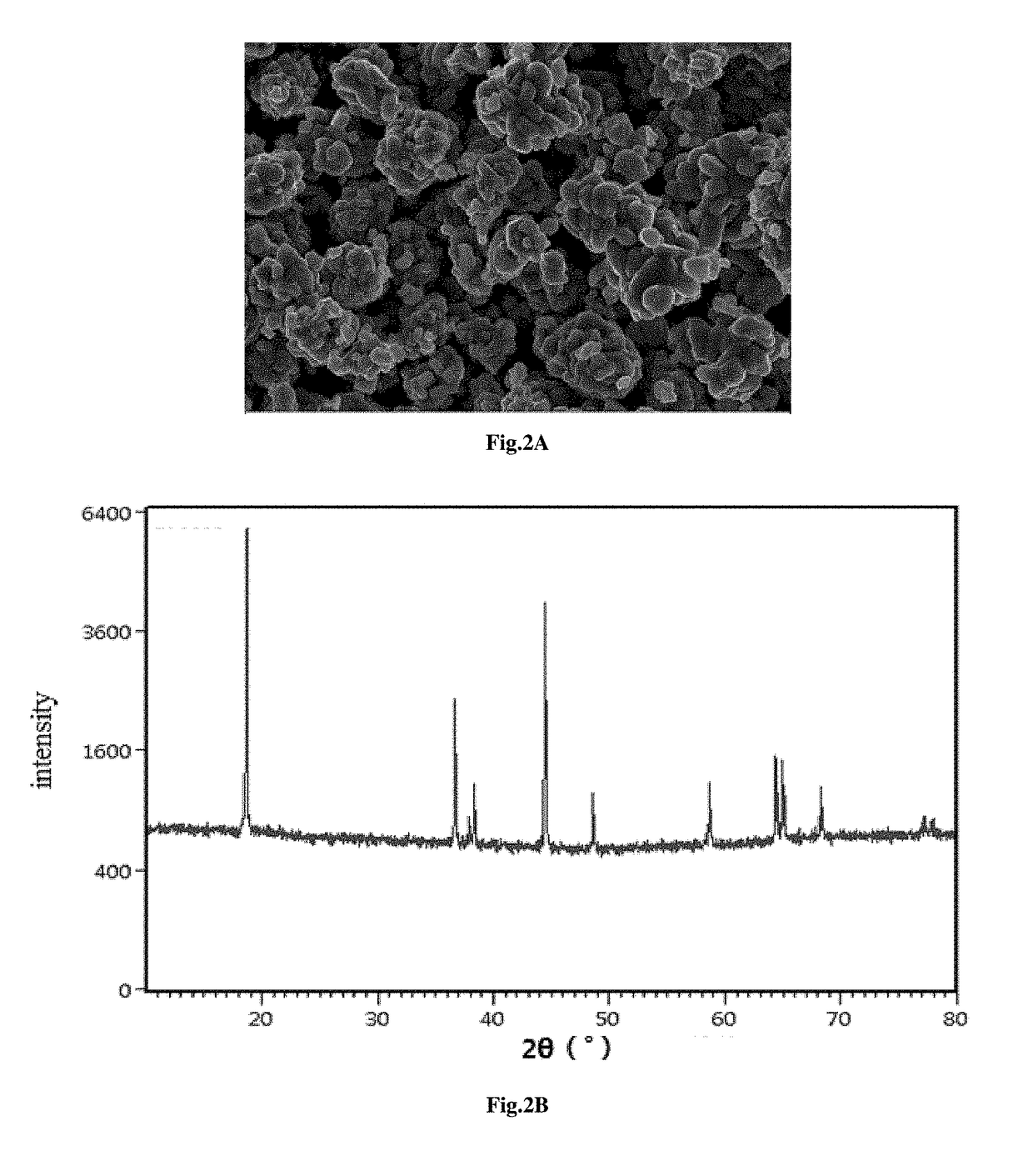 Spherical or spherical-like cathode material for lithium-ion battery and lithium-ion battery