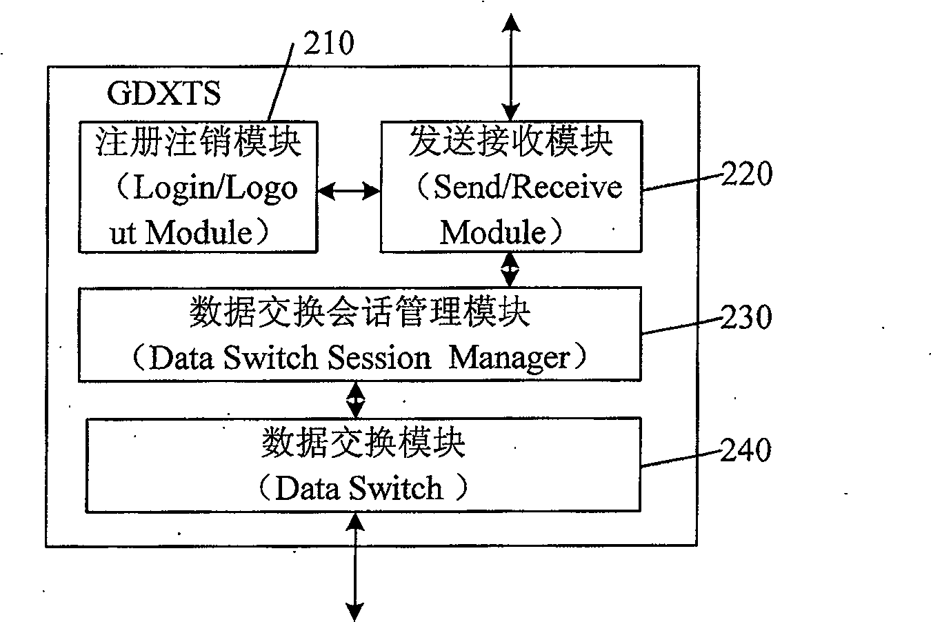 Method, system, terminal, GDXS, and GDXTS for data transfer between terminals