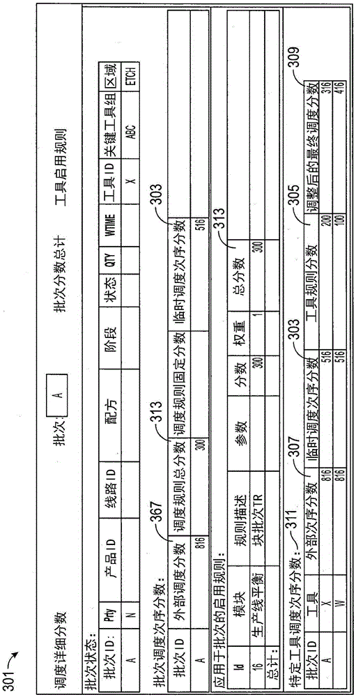 Method and priority system for inventory management in semiconductor manufacturing