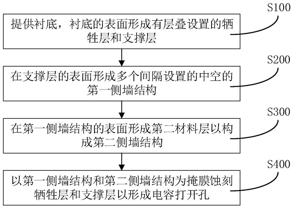 Forming method of capacitor opening hole and forming method of memory capacitor