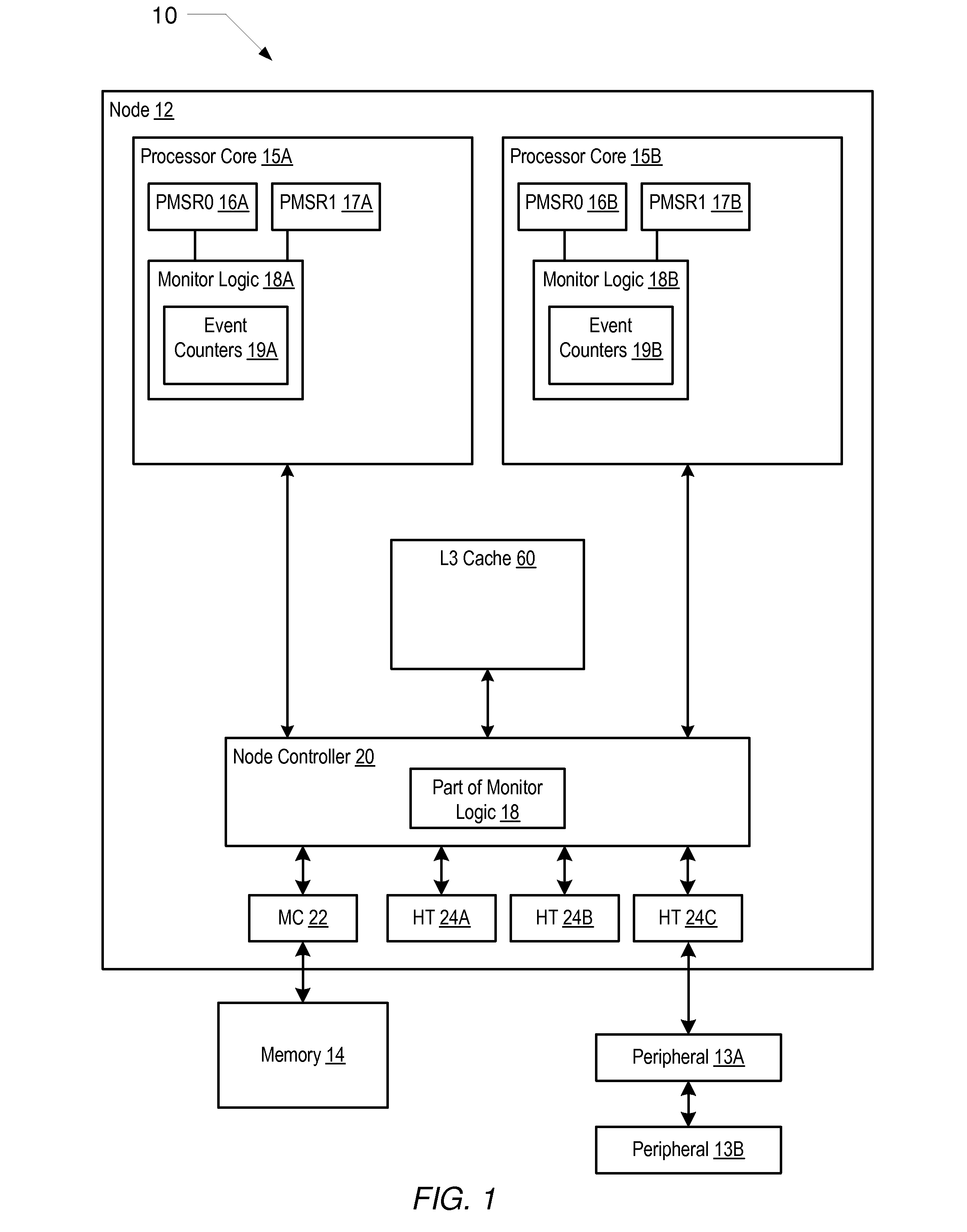 Mechanism for profiling program software running on a processor