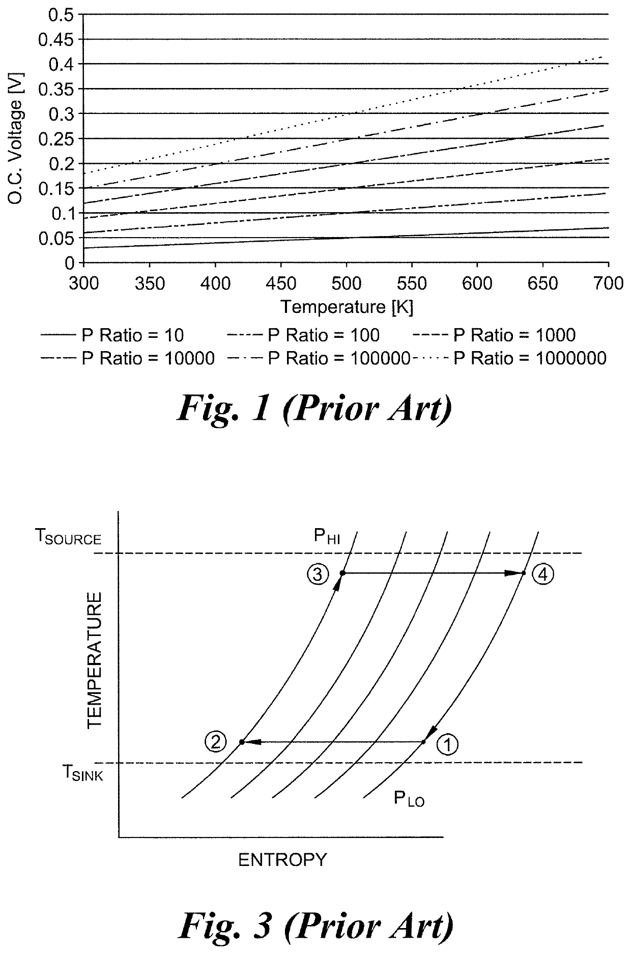 Thermo-electrochemical converter