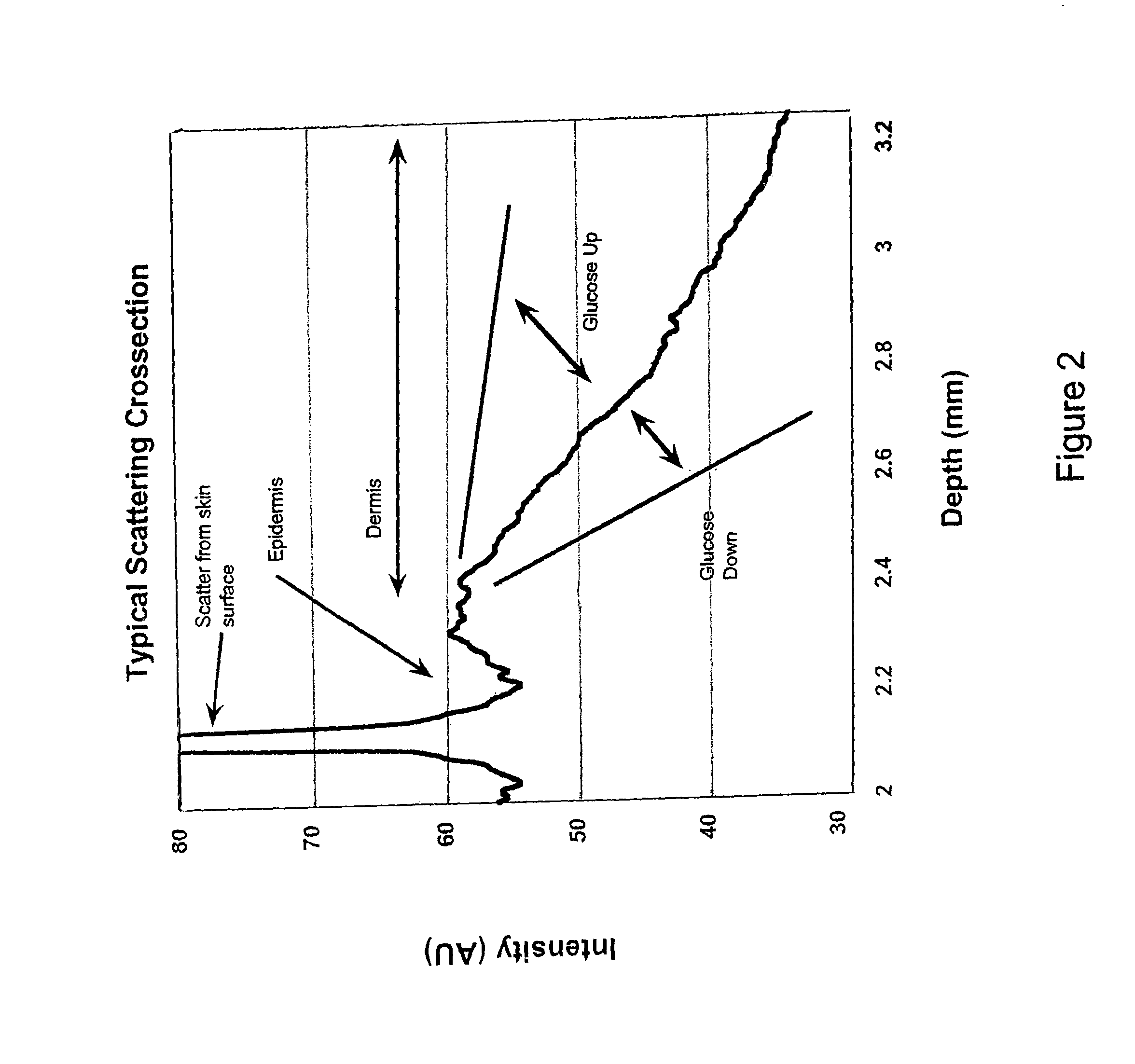 Methods for noninvasively measuring analyte levels in a subject