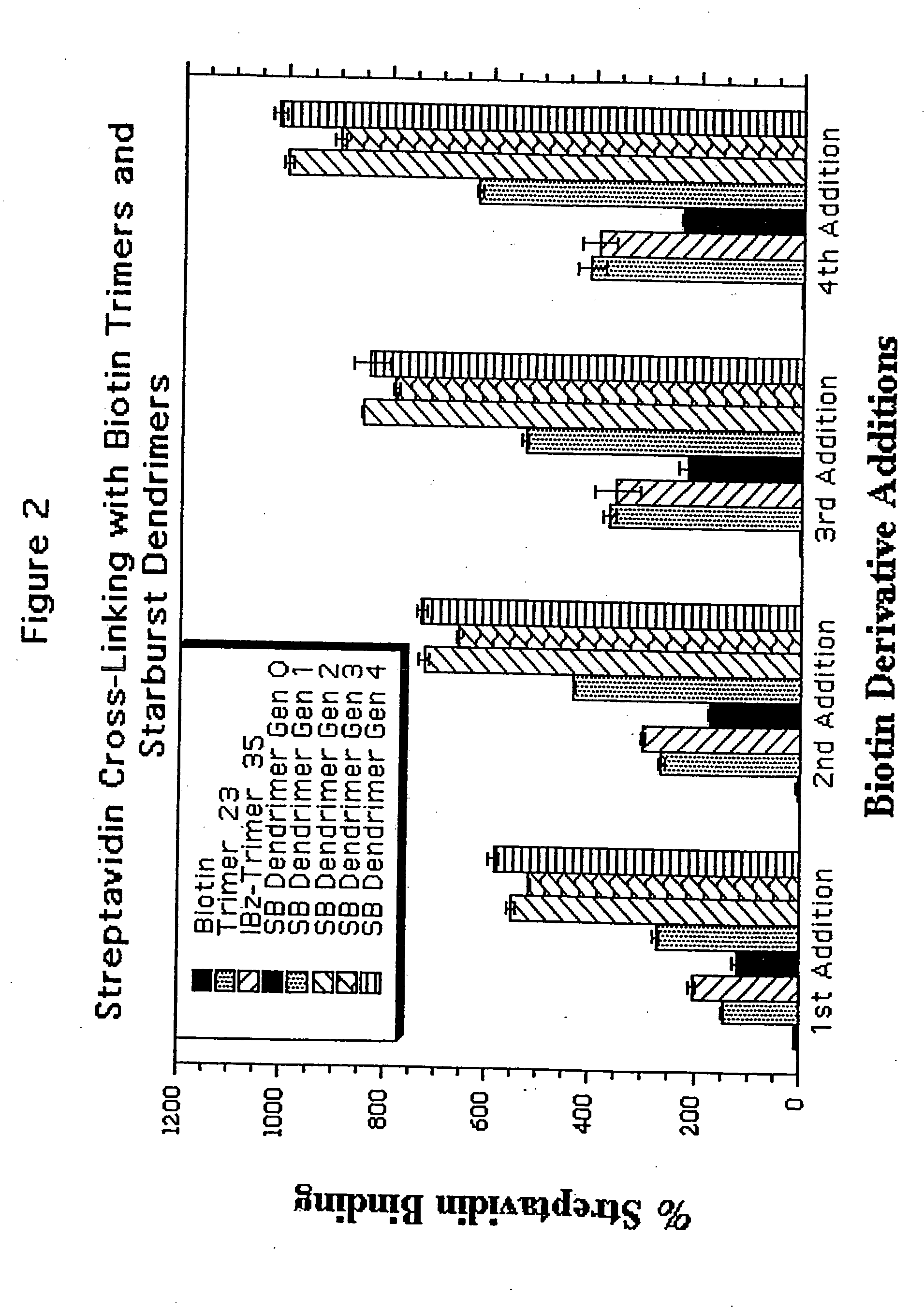 Water soluble multi-biotin-containing compounds