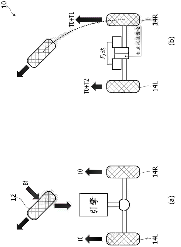 Automatic three-wheeled vehicle