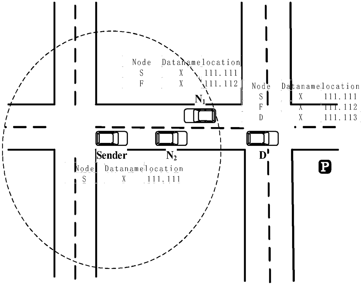 Interest packet forwarding method based on data attributes in vehicle named data network