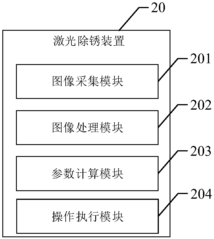 Laser derusting method and device based on machine learning