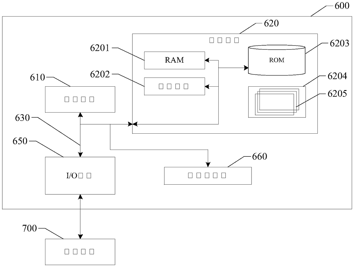 Laser derusting method and device based on machine learning