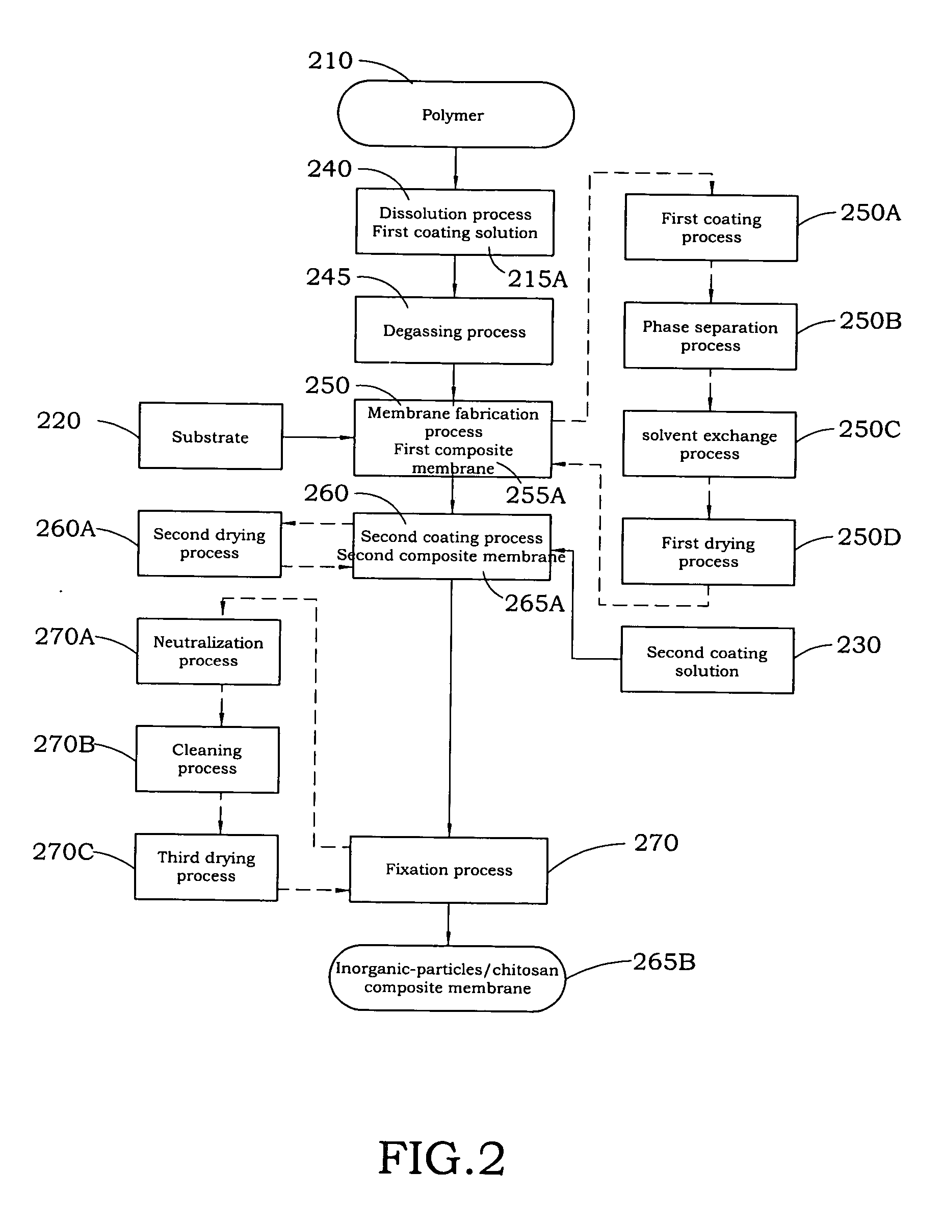 Composite membrane for separating organic solvents and the method for fabricating the same