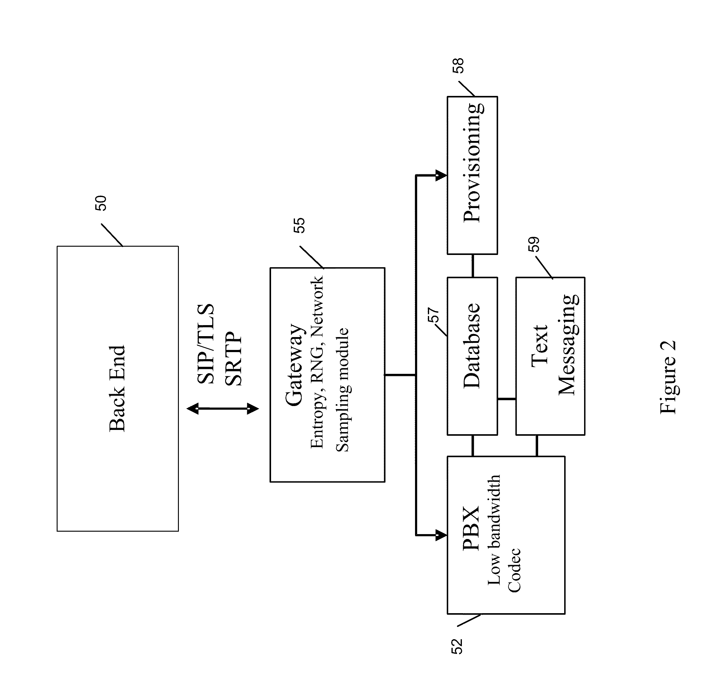 Secure Communication Systems, Methods, and Devices