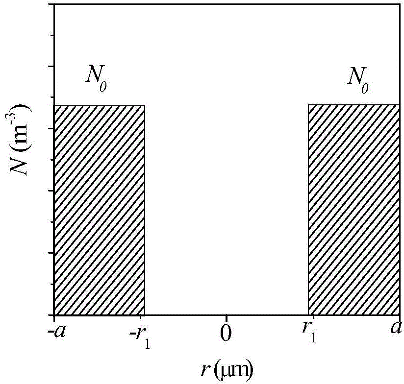 Four-line polarization mode signal light online erbium-doped optical fiber amplifier and running method thereof