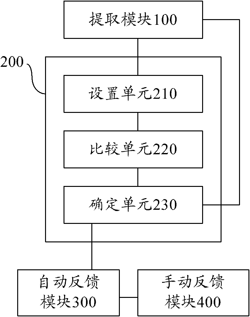 Apparatus and method for optimizing search result page of browser