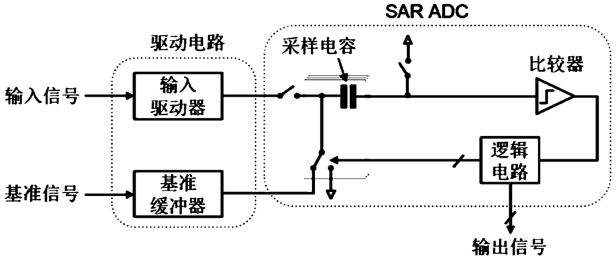 Analog-digital converter capable of offsetting sampling noise