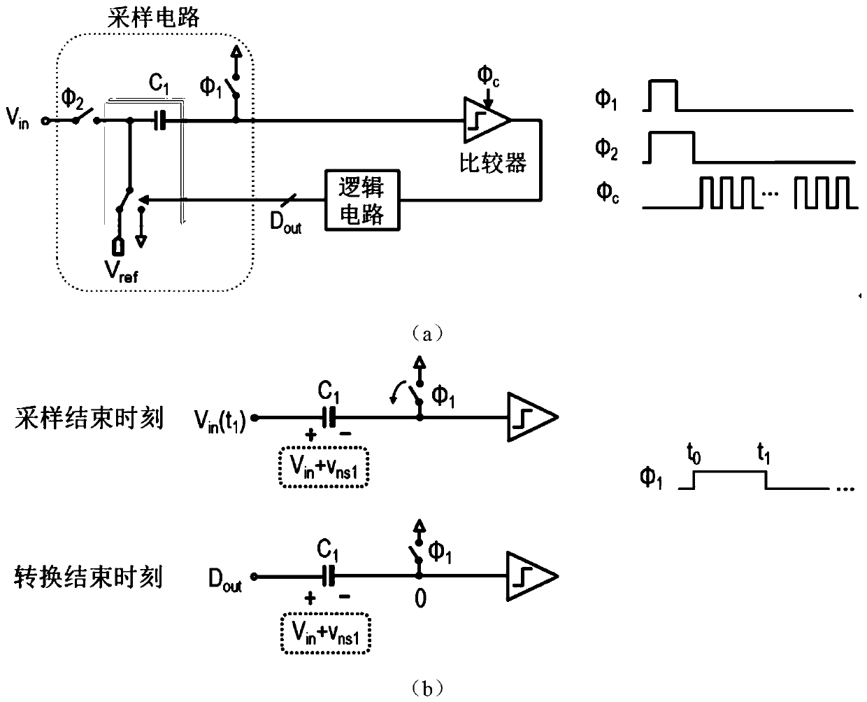 Analog-digital converter capable of offsetting sampling noise