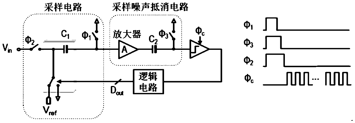 Analog-digital converter capable of offsetting sampling noise