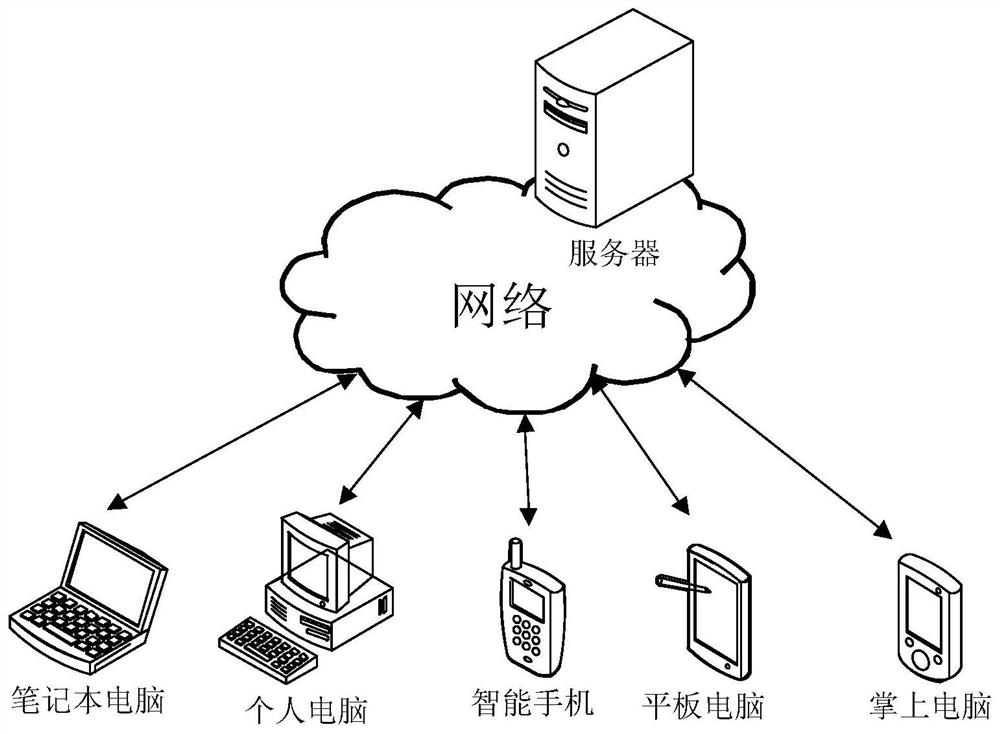 A kind of voice detection method based on multi-tone zone, related device and storage medium