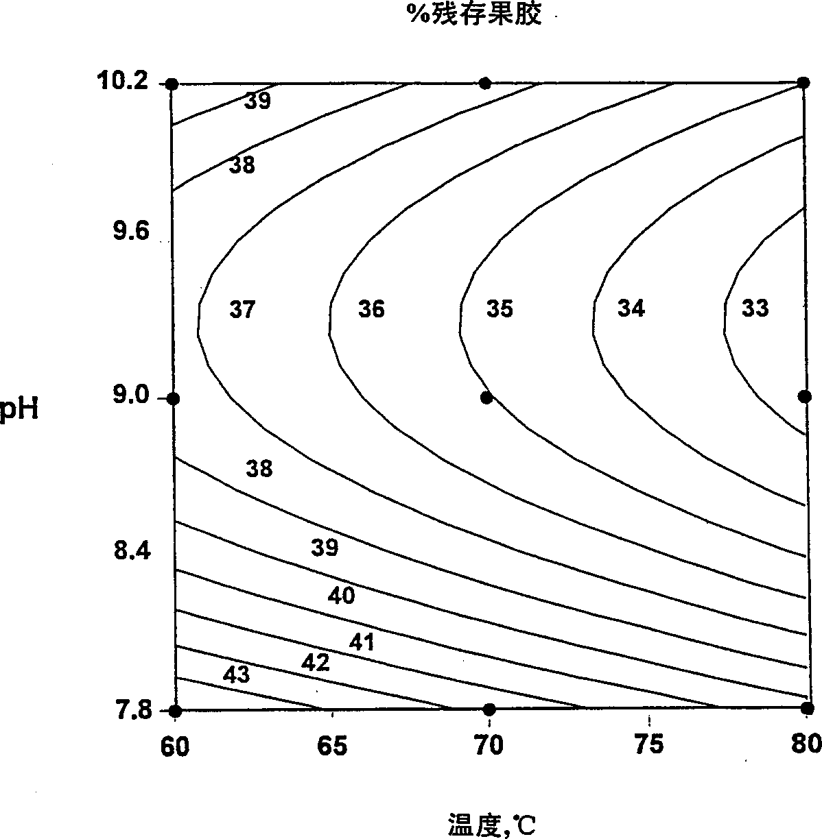 Novel pectate lyases