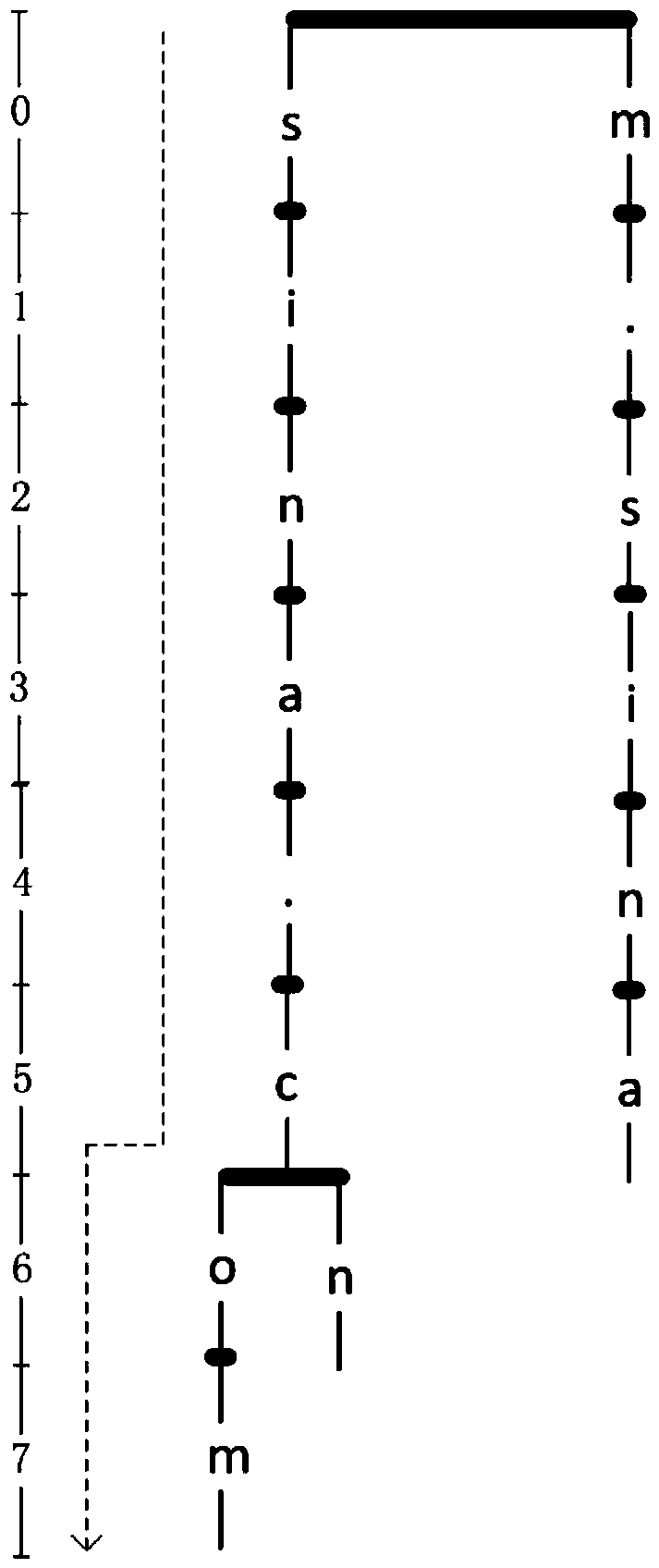 A Domain Name Matching Method Based on Tree Automata