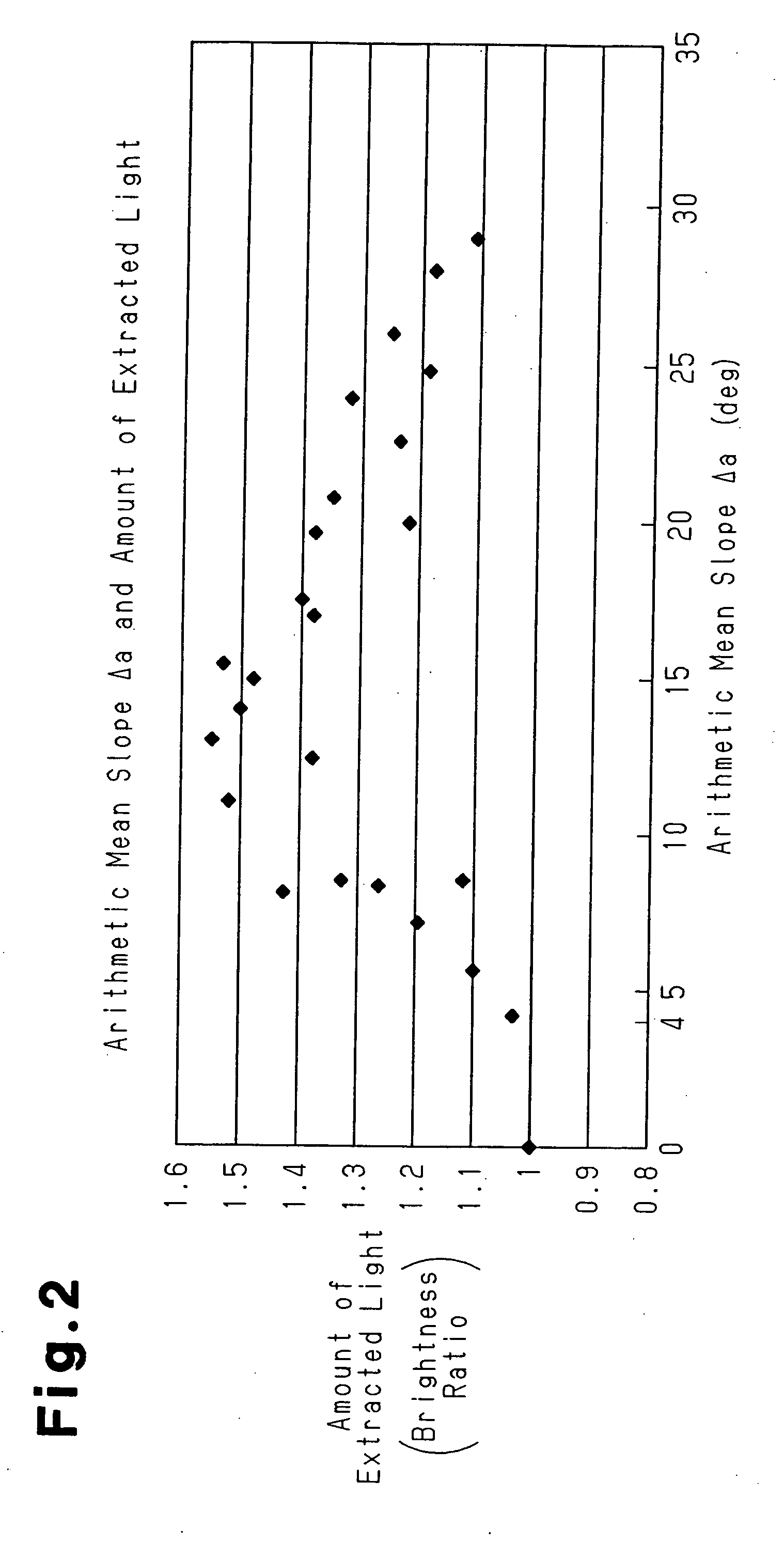 Light-emitting apparatus and method for forming the same