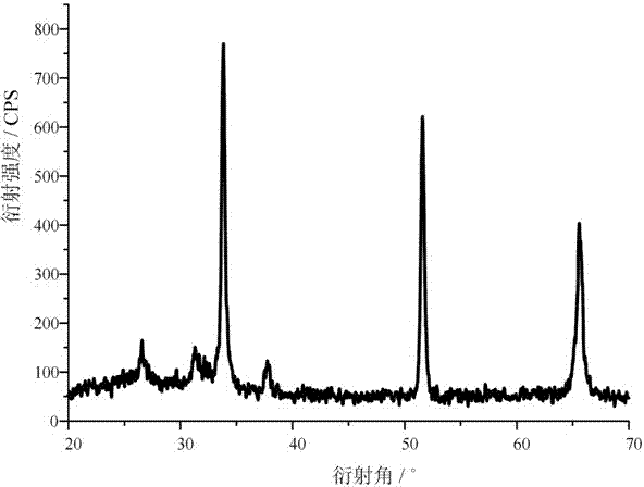 Preparation method of tin oxide film