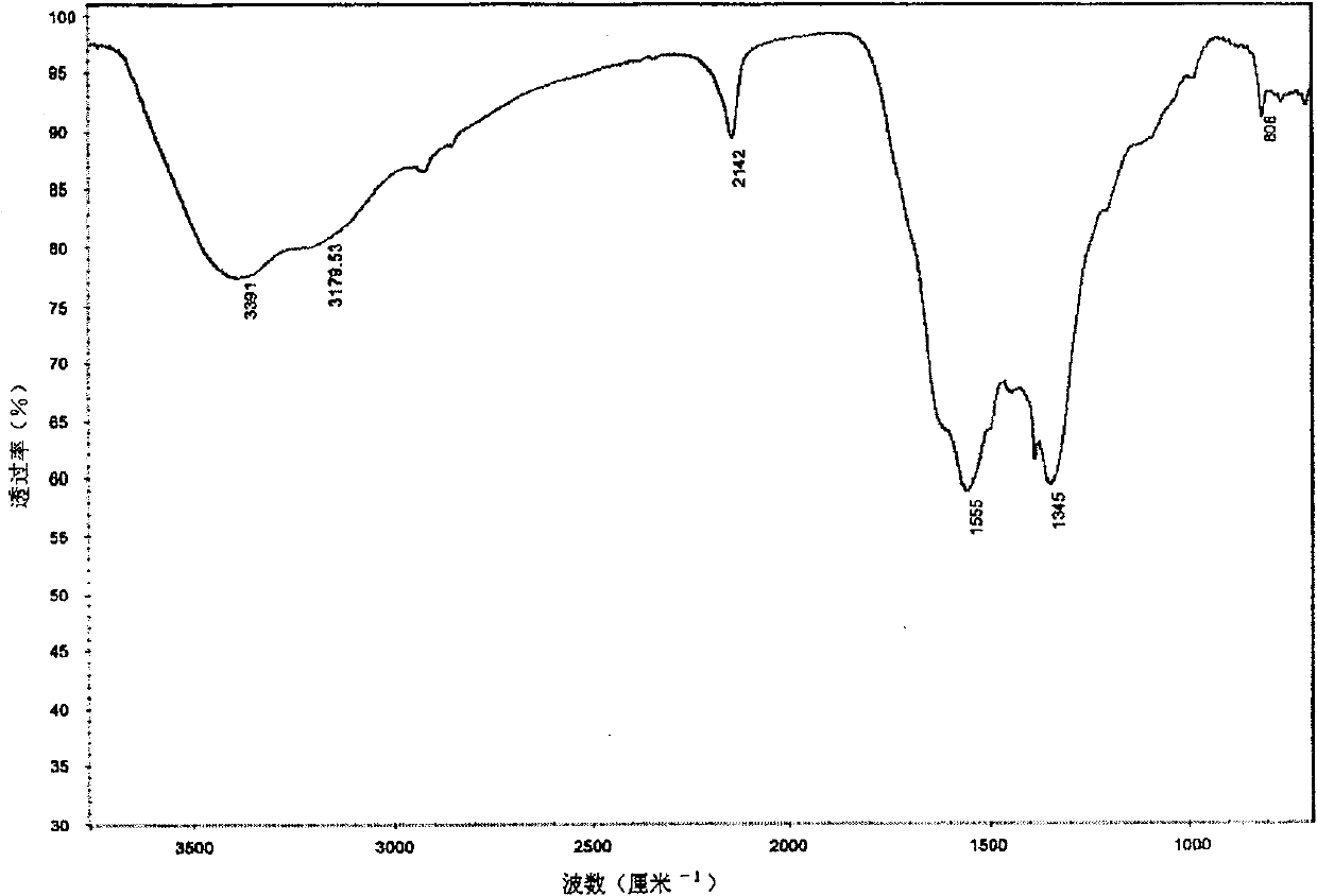 Solvent thermal constant-pressure synthesis method for controlling phase of carbon nitride material