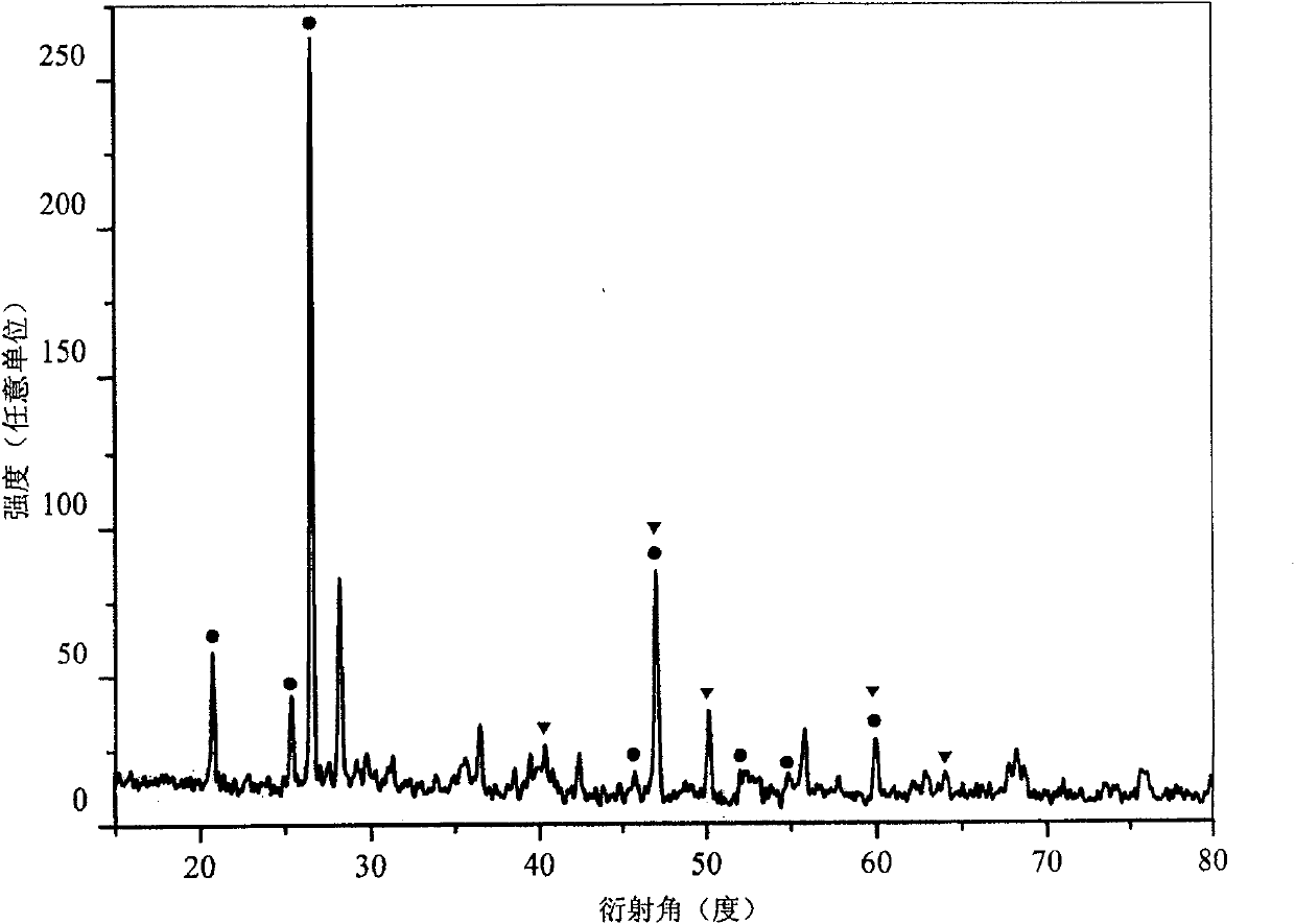 Solvent thermal constant-pressure synthesis method for controlling phase of carbon nitride material