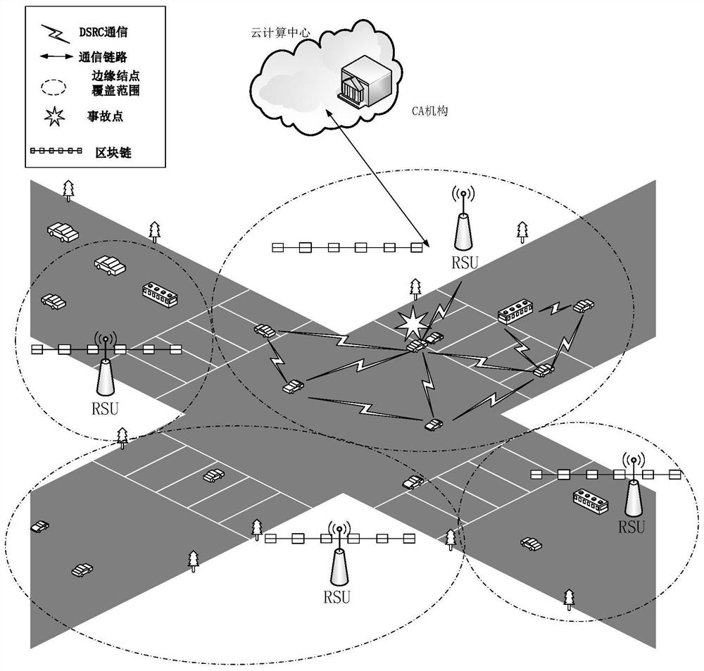 A traffic accident collaborative authentication processing and traceability system based on blockchain technology