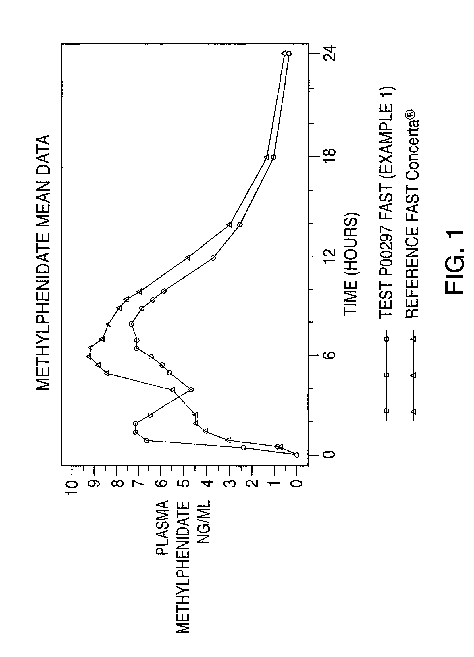 Oral controlled release dosage form