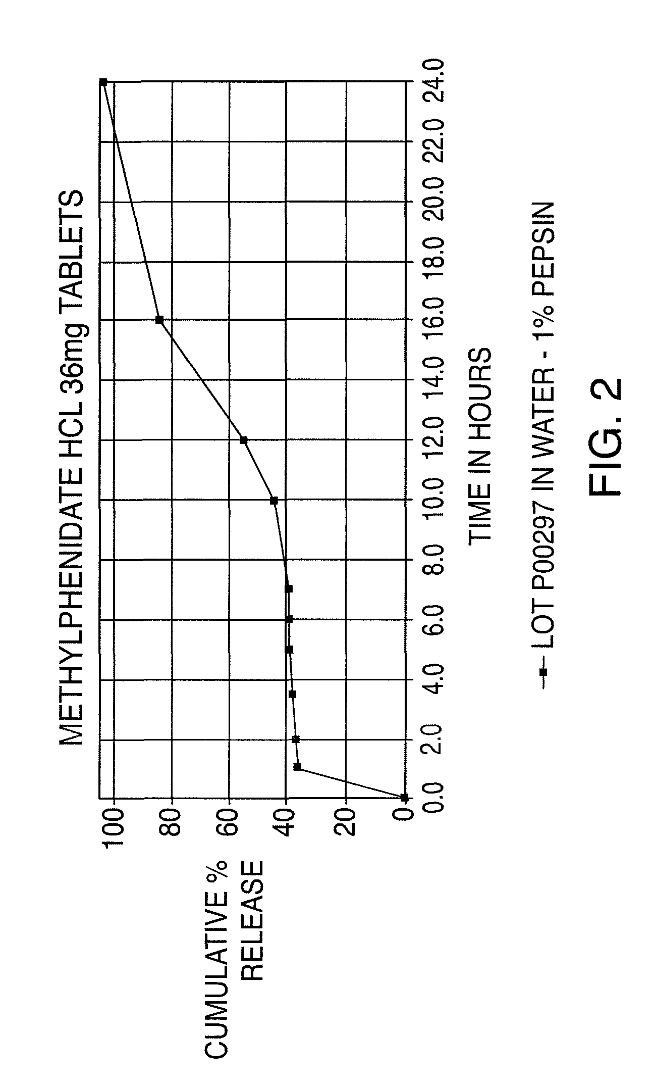 Oral controlled release dosage form